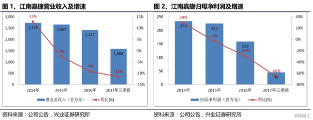 江南嘉捷+360:從工具到平臺,從五億用戶到百億收入_財經_網