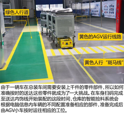 #哈弗百萬#參觀長城汽車徐水基地,細微之處見精益