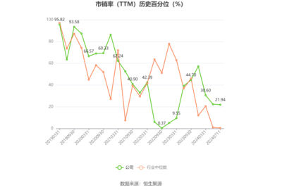 梅輪電梯:預(yù)計(jì)2024年上半年扣非凈利同比變動(dòng)-13.47%至12.87%
