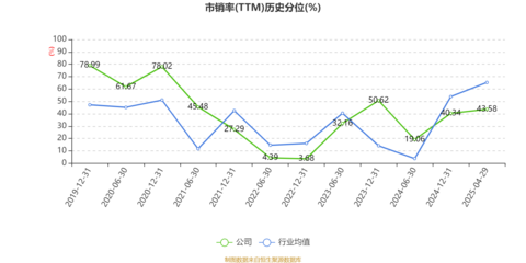 梅輪電梯:2024年凈利潤(rùn)同比增長(zhǎng)64.26% 擬10派2元