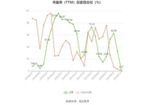 梅輪電梯 預(yù)計(jì)2023年凈利同比增長(zhǎng)60.91 93.09